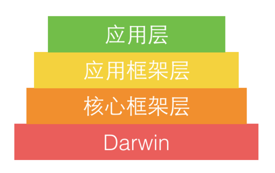 \ 這裡寫圖片描述