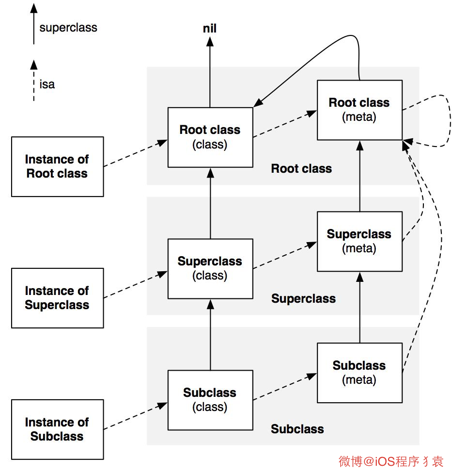 \ 這裡寫圖片描述