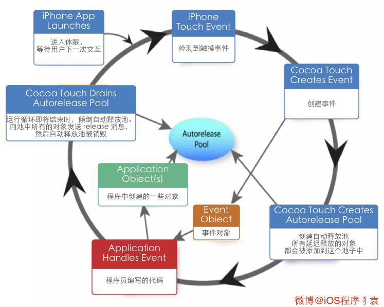 \ 這裡寫圖片描述