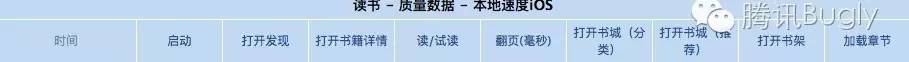 轉 -- 微信讀書iOS性能優化