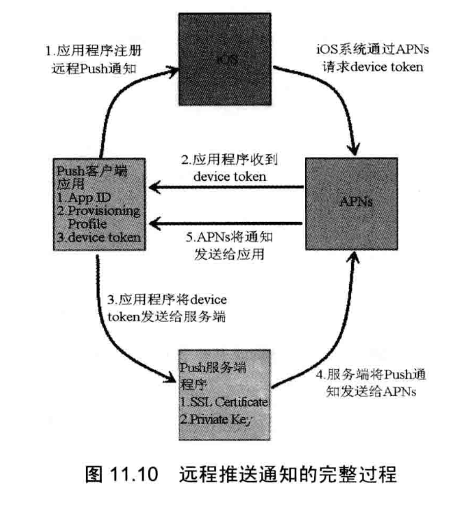 \ 這裡寫圖片描述