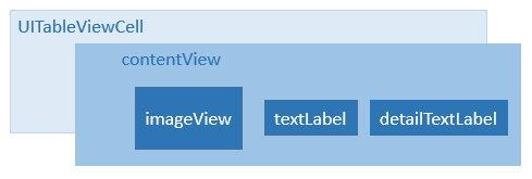 UITableViewCellStuct UITableViewCellStuct