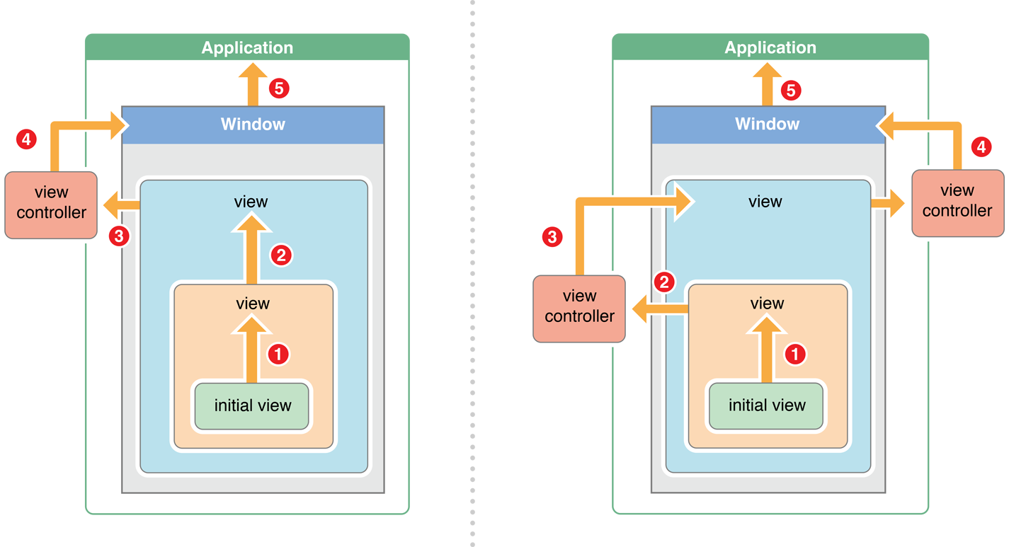 iOS_responder_chain_2x iOS_responder_chain_2x