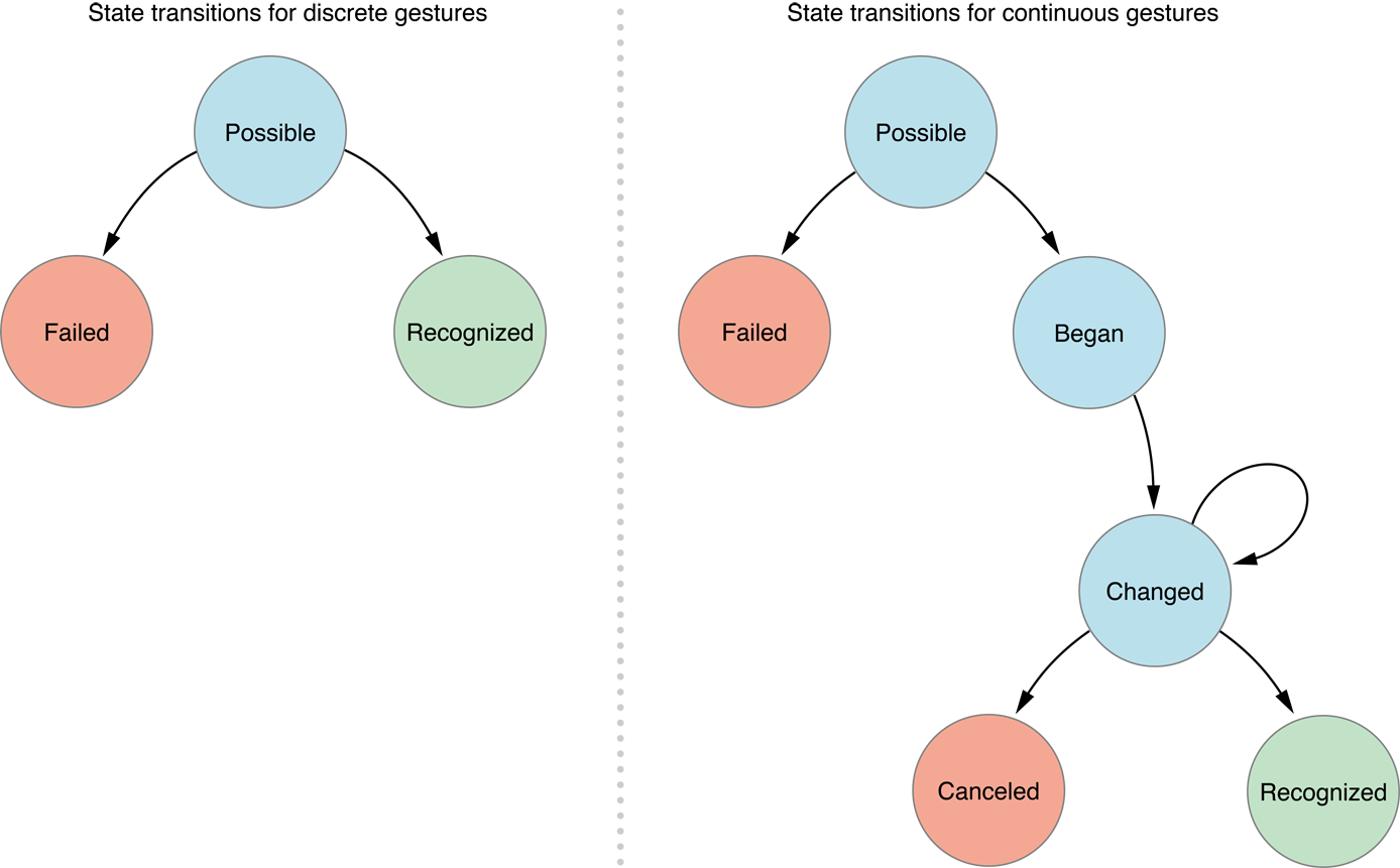 gr_state_transitions_2x gr_state_transitions_2x