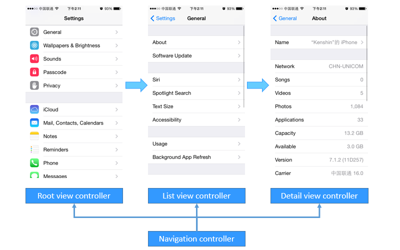 UINavigationControllerLayout UINavigationControllerLayout