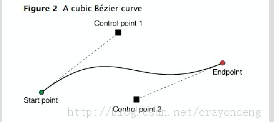 \ 這裡寫圖片描述
