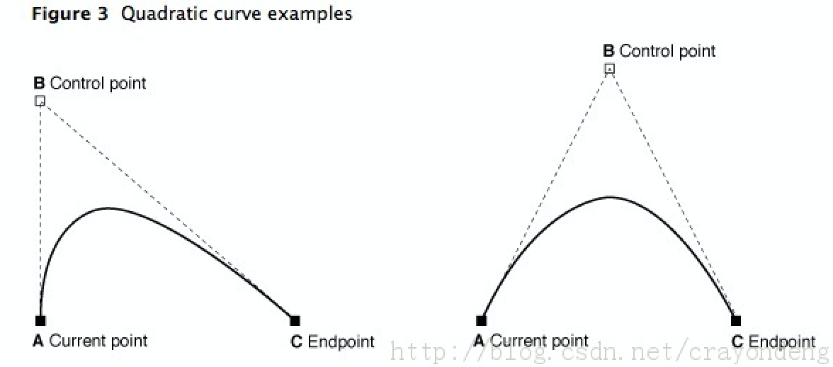 \ 這裡寫圖片描述