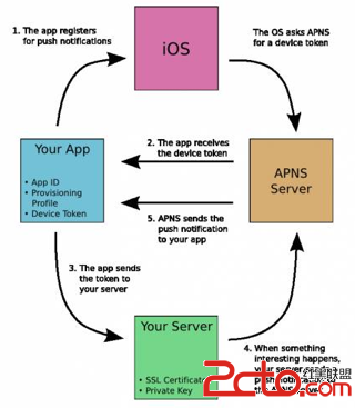 \ 遠程推送詳細流程圖