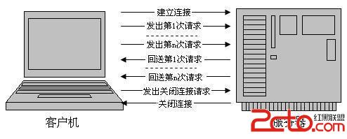 \ 圖3.1 異步請求.jpg