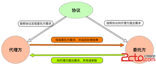 1458097968368231.png QQ截圖20160316111239.png