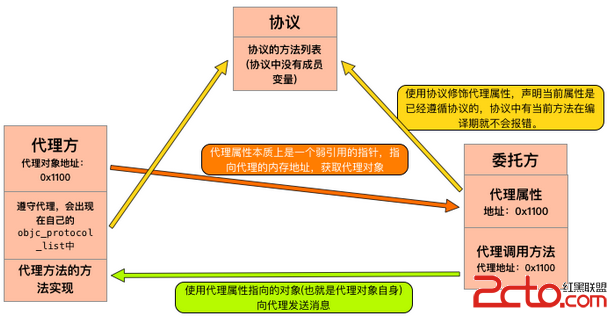 1458097709387770.png QQ截圖20160316110820.png