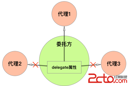 1458096270149621.png QQ截圖20160316104412.png