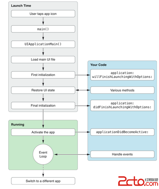 \ 這裡寫圖片描述