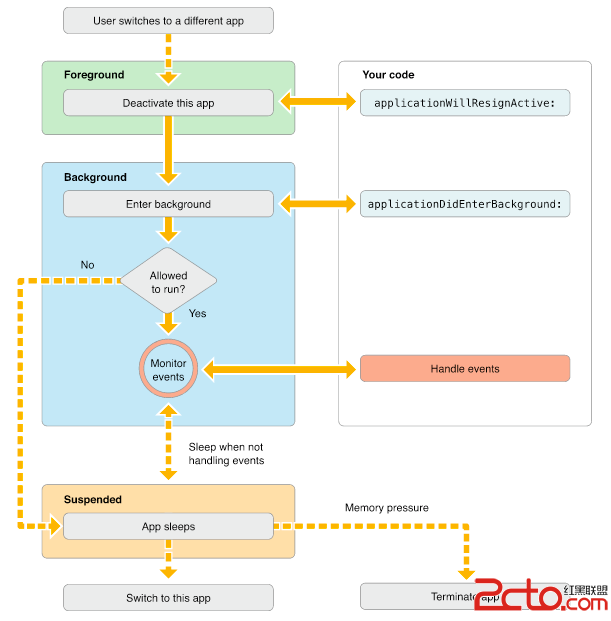 \ 這裡寫圖片描述