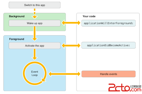\ 這裡寫圖片描述