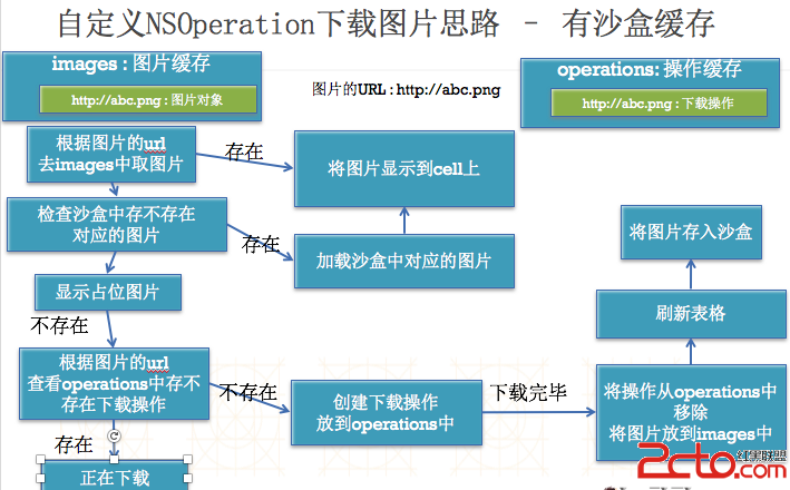 \ 這裡寫圖片描述