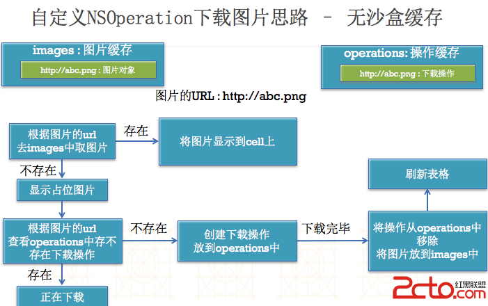 \ 這裡寫圖片描述