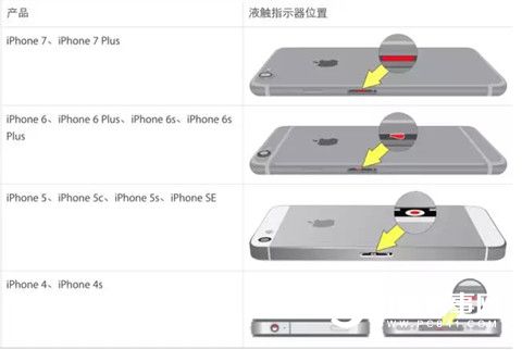 iphone7黑屏怎麼辦 iPhone7Plus黑屏解決辦法