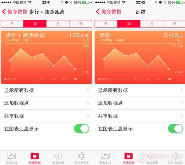 iPhone6健康應用有什麼用?輕松玩轉iOS8健康應用