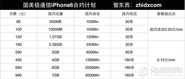 三大運營商iPhone 6合約機終極購買攻略