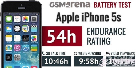 iPhone5s評測:電池續航測試詳細報告新鮮出爐!