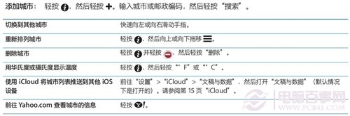 iPhone4S如何獲取天氣信息