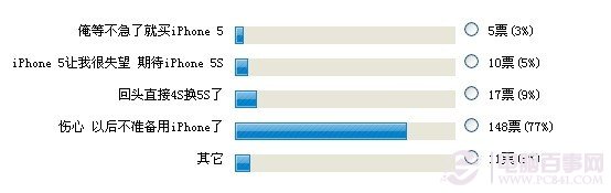 iPhone5S是否值得等待購買?