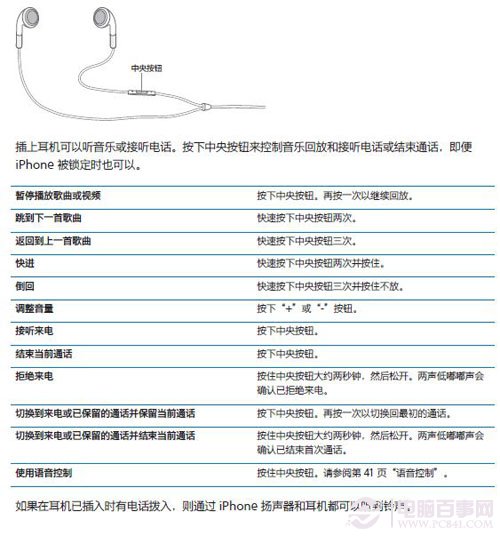 iPhone耳機有什麼功能