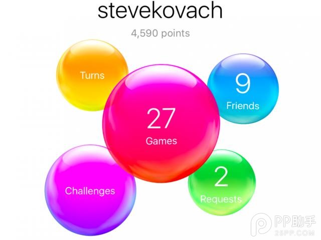 WWDC2016直播即將開始 iOS10“終極”功能猜想 WWDC2016直播即將開始 iOS10“終極”功能猜想