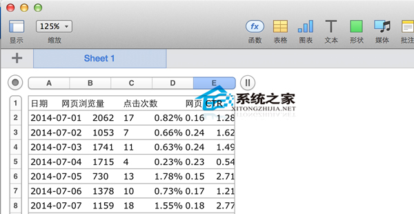 MAC系統Numbers打開csv文件錯位怎麼辦?