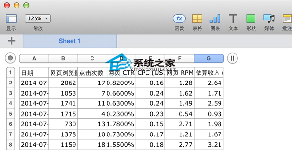 MAC系統Numbers打開csv文件錯位怎麼辦?