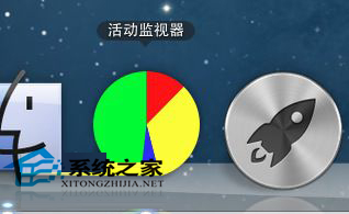Mac如何使用活動監視器在Dock中顯示系統使用狀況