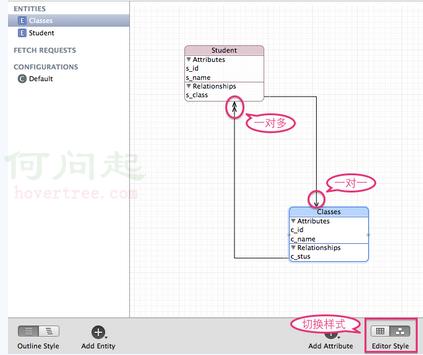 點擊style,可以查看直觀的關系圖