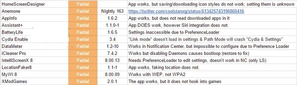 iOS8.3越獄後支持哪些插件?