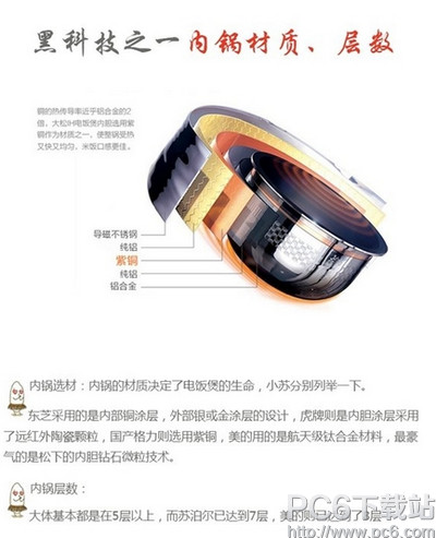 小米電飯煲視頻演示 小米電飯煲評測 小米電飯煲視頻演示 小米電飯煲評測