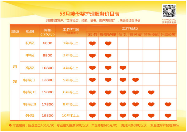 58月嫂是什麼 58月嫂怎麼樣