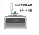 快速手把手教你 iPhone5怎麼裝SIM卡?