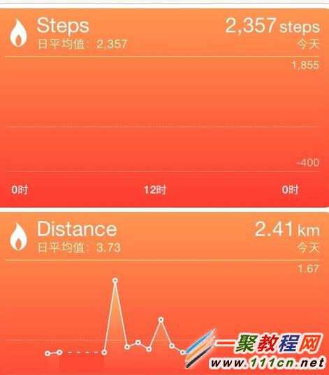 iOS8 Health怎麼用?iphone6 Health使用教程