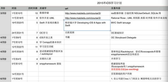 1444634684658098.jpg 獨立開發的首款上線App-- 個人工資計算器的開發歷程總結