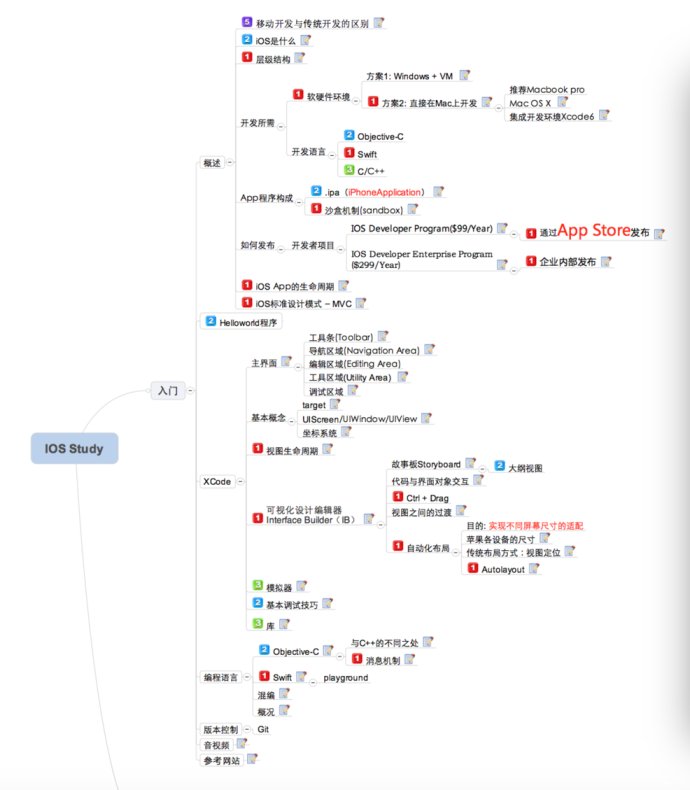 1444634879449798.jpg 獨立開發的首款上線App-- 個人工資計算器的開發歷程總結