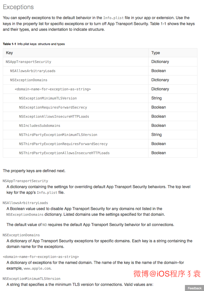 iOS 9適配技巧(更新版) iOS 9適配技巧(更新版)