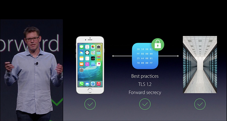 iOS 9適配技巧(更新版) iOS 9適配技巧(更新版)