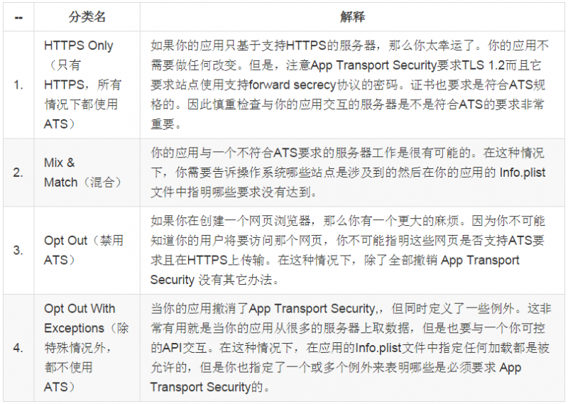 iOS 9適配技巧(更新版) iOS 9適配技巧(更新版)