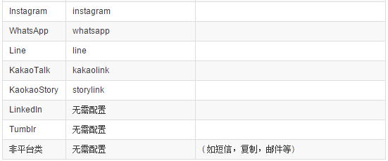 iOS 9適配技巧(更新版) iOS 9適配技巧(更新版)
