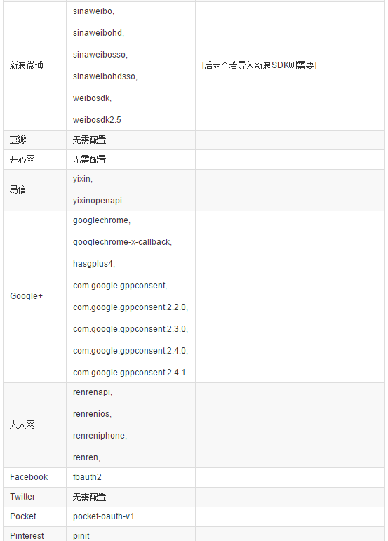 iOS 9適配技巧(更新版) iOS 9適配技巧(更新版)