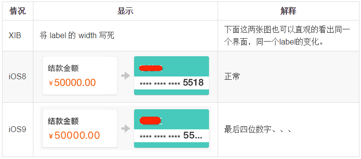 iOS 9適配技巧(更新版) iOS 9適配技巧(更新版)