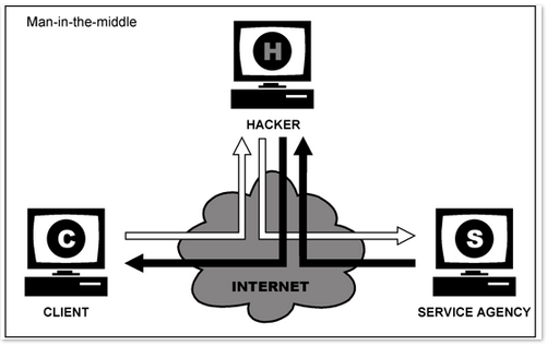 打造安全的App!iOS安全系列之 HTTPS 進階 打造安全的App!iOS安全系列之 HTTPS 進階