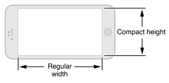 初探 iOS8 中的 Size Class