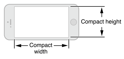 初探 iOS8 中的 Size Class