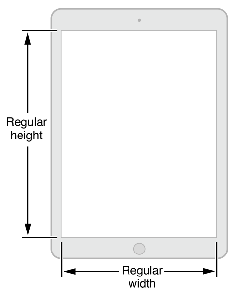 初探 iOS8 中的 Size Class